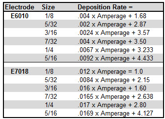7018 amperage chart - Part.tscoreks.org