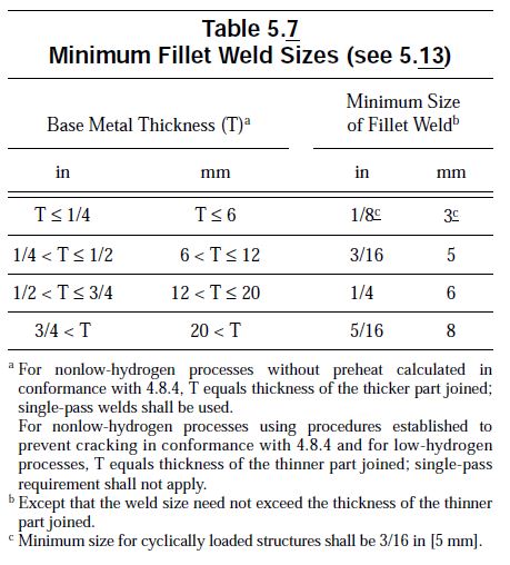 Fillet Weld Size Chart