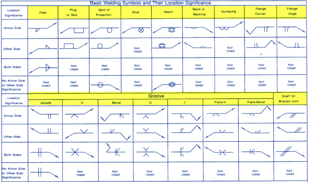 9 Basic Steps to Read Welding Symbols | WELDING ANSWERS