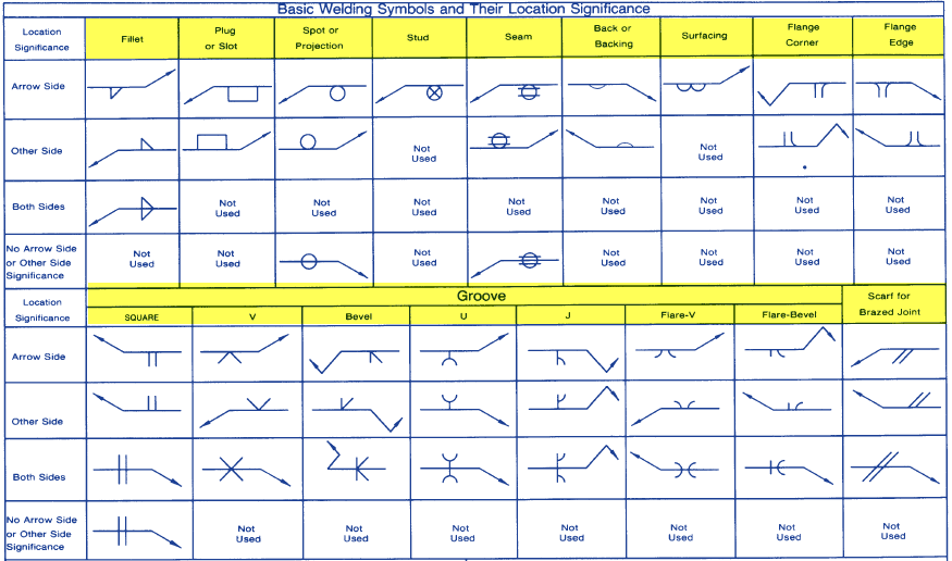 Printable Weld Symbol Chart - Customize and Print