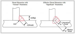 Importance of Root Fusion | WELDING ANSWERS