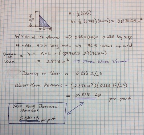 minimum angle of resolution calculator