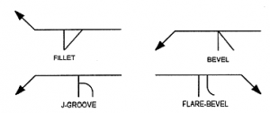 9 Basic Steps to Reading Welding Symbols for Groove Welds | WELDING ANSWERS