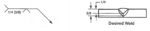 9 Basic Steps to Reading Welding Symbols for Groove Welds | WELDING ANSWERS