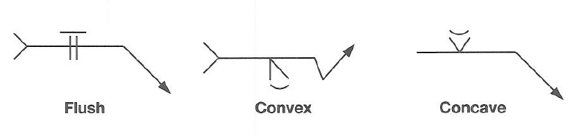 There are three types of contours for welds