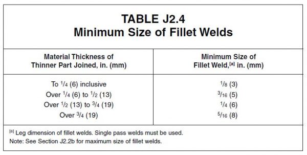 The Reason Behind AWS D1.1 Minimum Fillet Weld Sizes | WELDING ANSWERS