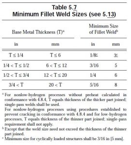 The Reason Behind Minimum Fillet Weld Sizes | WELDING ANSWERS