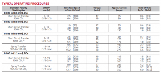 How to Develop a Welding Procedure Specification | WELDING ANSWERS