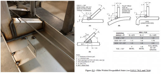 Pre Qualified Welding Procedure