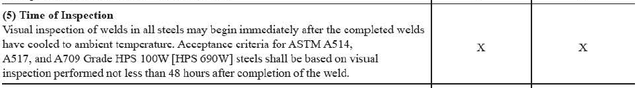 Table 8.1 of AWS D1.1 (2025) clearly notes that base metals susceptible to hydrogen-induced cracking most be visually inspected no less than 48 hours after welding.
